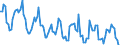 Luftschadstoffe und Treibhausgasemissionen: Stickstoffdioxid / Maßeinheit: Mikrogramm pro Kubikmeter / Geopolitische Meldeeinheit: Bratislava