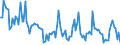 Air pollutants and greenhouse gases: Nitrogen dioxide / Unit of measure: Micrograms per cubic metre / Geopolitical entity (reporting): Helsinki