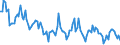 Luftschadstoffe und Treibhausgasemissionen: Stickstoffdioxid / Maßeinheit: Mikrogramm pro Kubikmeter / Geopolitische Meldeeinheit: Stockholm