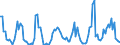 Luftschadstoffe und Treibhausgasemissionen: Stickstoffdioxid / Maßeinheit: Mikrogramm pro Kubikmeter / Geopolitische Meldeeinheit: Reykjavik