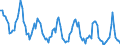 Luftschadstoffe und Treibhausgasemissionen: Stickstoffdioxid / Maßeinheit: Mikrogramm pro Kubikmeter / Geopolitische Meldeeinheit: Oslo