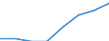 Geschützte Landesfläche (km2) / Europäische Union - 27 Länder (ab 2020)