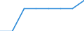 Geschützte Landesfläche (km2) / Kroatien