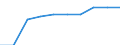 Geschützte Landesfläche (km2) / Italien