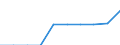 Geschützte Landesfläche (km2) / Zypern