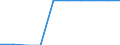 Geschützte Landesfläche (km2) / Luxemburg