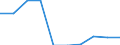 Geschützte Landesfläche (km2) / Schweden