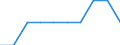 Geschützte Landesfläche (%) / Italien