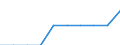 Geschützte Landesfläche (%) / Zypern