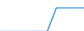 Geschützte Landesfläche (%) / Litauen