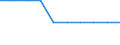 Terrestrial protected area (%) / Netherlands