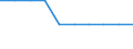 Geschützte Landesfläche (%) / Niederlande