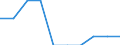 Geschützte Landesfläche (%) / Schweden