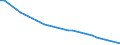 Index, 2000=100 / Belgien