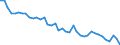 Unit of measure: Index, 2000=100 / Geopolitical entity (reporting): Denmark