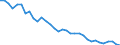 Unit of measure: Index, 2000=100 / Geopolitical entity (reporting): Germany