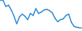 Unit of measure: Index, 2000=100 / Geopolitical entity (reporting): Estonia