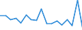 Unit of measure: Index, 2000=100 / Geopolitical entity (reporting): Greece