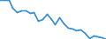 Unit of measure: Index, 2000=100 / Geopolitical entity (reporting): Spain