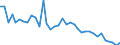 Unit of measure: Index, 2000=100 / Geopolitical entity (reporting): France
