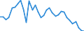 Unit of measure: Index, 2000=100 / Geopolitical entity (reporting): Lithuania