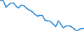 Unit of measure: Index, 2000=100 / Geopolitical entity (reporting): Netherlands