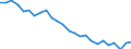 Unit of measure: Index, 2000=100 / Geopolitical entity (reporting): Austria
