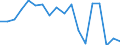 Unit of measure: Index, 2000=100 / Geopolitical entity (reporting): Portugal