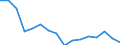 Unit of measure: Index, 2000=100 / Geopolitical entity (reporting): Slovenia
