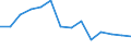 Unit of measure: Index, 2000=100 / Geopolitical entity (reporting): Slovakia