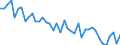 Unit of measure: Index, 2000=100 / Geopolitical entity (reporting): Finland