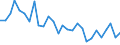 Unit of measure: Index, 2000=100 / Geopolitical entity (reporting): Sweden