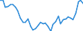 Unit of measure: Index, 2000=100 / Geopolitical entity (reporting): Switzerland