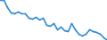 Index, 2000=100 / Denmark