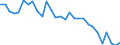 Index, 2000=100 / Deutschland (bis 1990 früheres Gebiet der BRD)