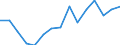 Index, 2000=100 / Zypern