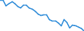 Index, 2000=100 / Niederlande