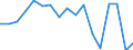 Index, 2000=100 / Portugal