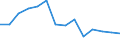 Index, 2000=100 / Slowakei