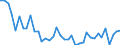 Statistical information: Unsmoothed estimate / Bird species: Common forest species / Unit of measure: Index, 2000=100 / Geopolitical entity (reporting): European Union - 27 countries (from 2020)