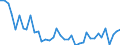 Statistische Information: Nicht geglättete Schätzung / Vogelarten: Gemeine Waldvogelarten / Maßeinheit: Index, 1990=100 / Geopolitische Meldeeinheit: Europäische Union - 27 Länder (ab 2020)