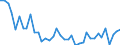 Statistische Information: Nicht geglättete Schätzung / Vogelarten: Gemeine Waldvogelarten / Maßeinheit: Index, letztes Jahr = 100 / Geopolitische Meldeeinheit: Europäische Union - 27 Länder (ab 2020)