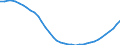 Statistische Information: Geglättete Schätzung / Vogelarten: Gemeine Waldvogelarten / Maßeinheit: Index, 2000=100 / Geopolitische Meldeeinheit: Europäische Union - 27 Länder (ab 2020)