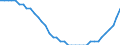 Statistische Information: Geglättete Schätzung - Obergrenze des 95%-Vertrauensintervalls / Vogelarten: Gemeine Waldvogelarten / Maßeinheit: Index, 2000=100 / Geopolitische Meldeeinheit: Europäische Union - 27 Länder (ab 2020)