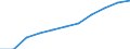 Unit of measure: Square kilometre / Protected or protective area: Terrestrial protected area / Geopolitical entity (reporting): European Union - 27 countries (from 2020)