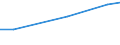 Unit of measure: Square kilometre / Protected or protective area: Marine protected area / Geopolitical entity (reporting): European Union - 27 countries (from 2020)