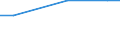 Unit of measure: Square kilometre / Protected or protective area: Marine protected area / Geopolitical entity (reporting): Ireland