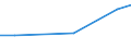 Unit of measure: Square kilometre / Protected or protective area: Marine protected area / Geopolitical entity (reporting): France