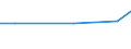 Unit of measure: Square kilometre / Protected or protective area: Marine protected area / Geopolitical entity (reporting): Italy