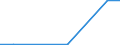 Unit of measure: Square kilometre / Protected or protective area: Marine protected area / Geopolitical entity (reporting): Cyprus